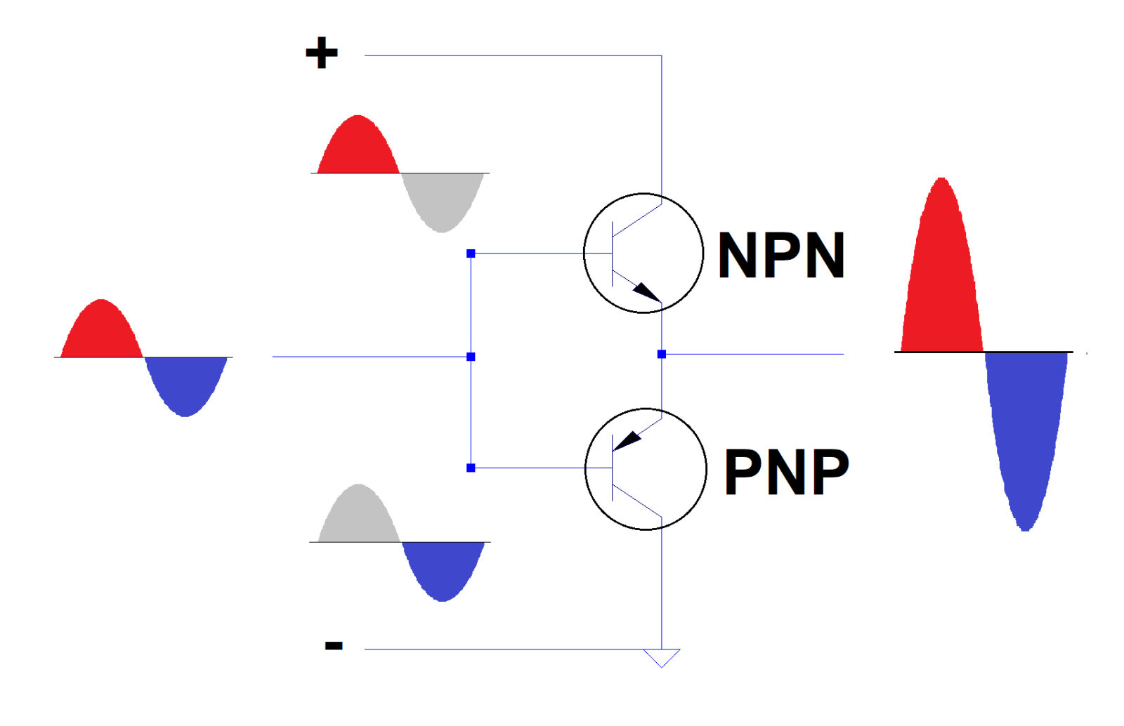 Prinzip der Gegentaktverstärkung