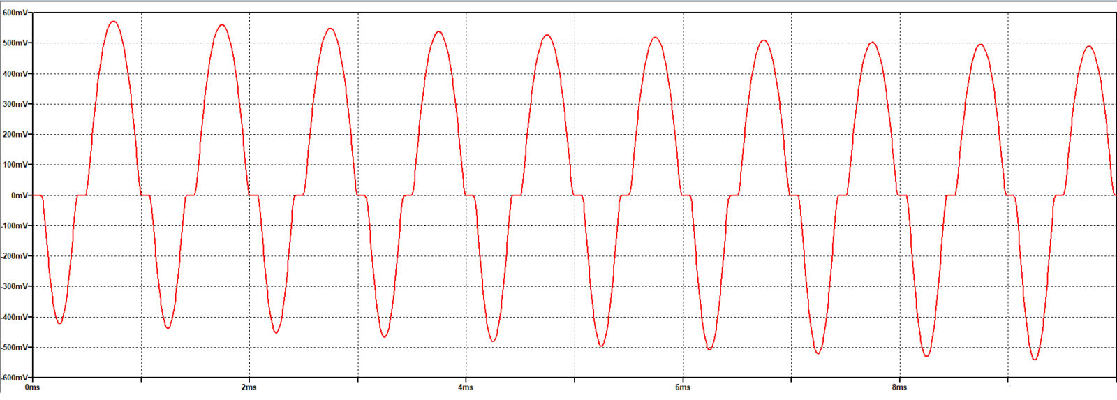 Übernahmeverzerrungen