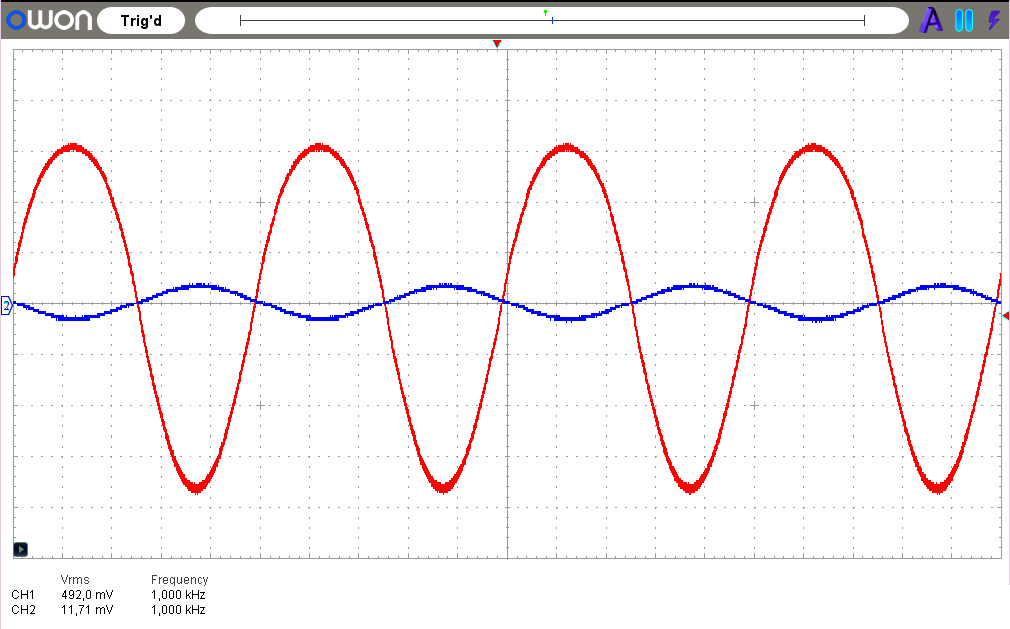 Ein- und Ausgangssignal des Verstärkers