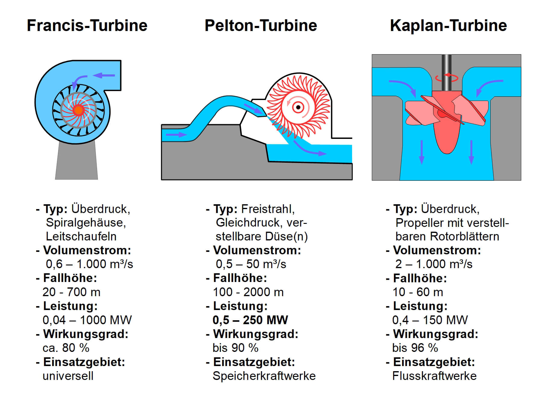Wasserkraft: Technik, Turbinen & Nutzen kompakt erklärt
