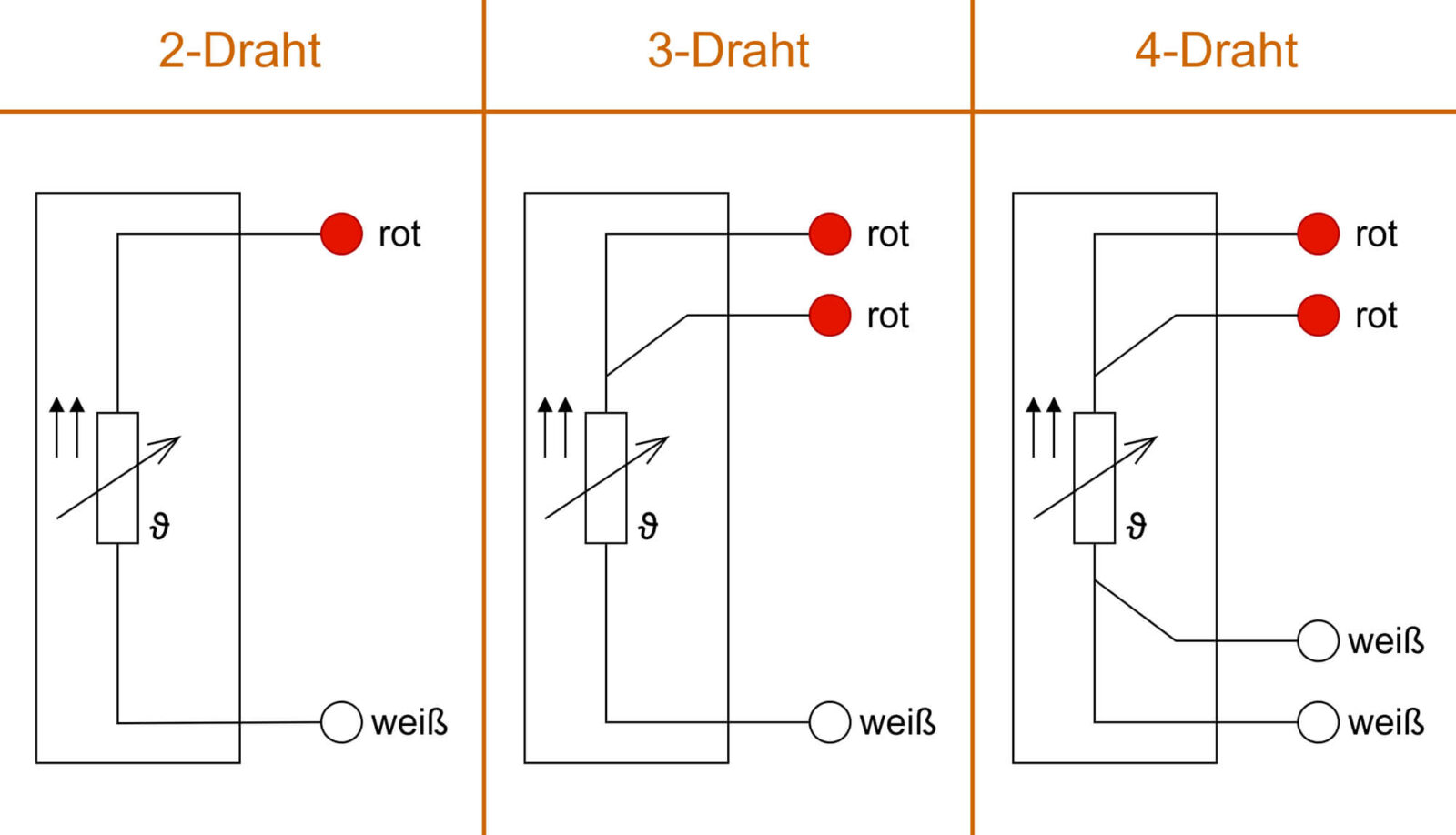 Bild 6: Aufbau eines PT-Sensors mit unterschiedlicher Aderanzahl