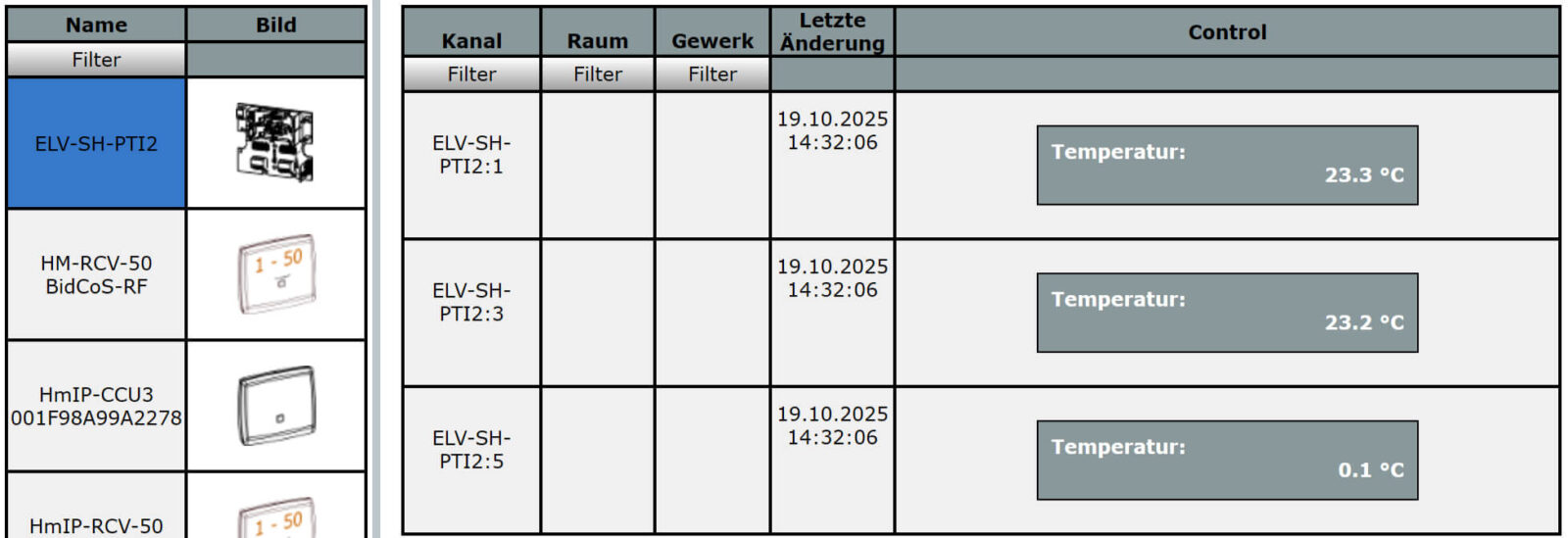 Bild 20: Anzeige der Messwerte in der Statusansicht