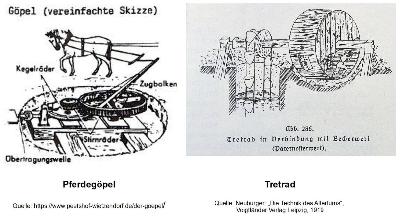 Anfangszeit der Wasserförderung