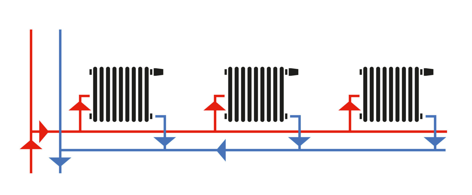 Bild 1: Das Zweirohrsystem von Radiatoren