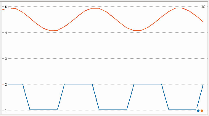 Grafische Ausgabe der beiden ADC-Kanäle im Thonny Plotter