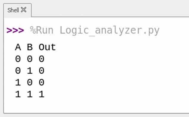 UND-Gatter im Logik-Analyzer
