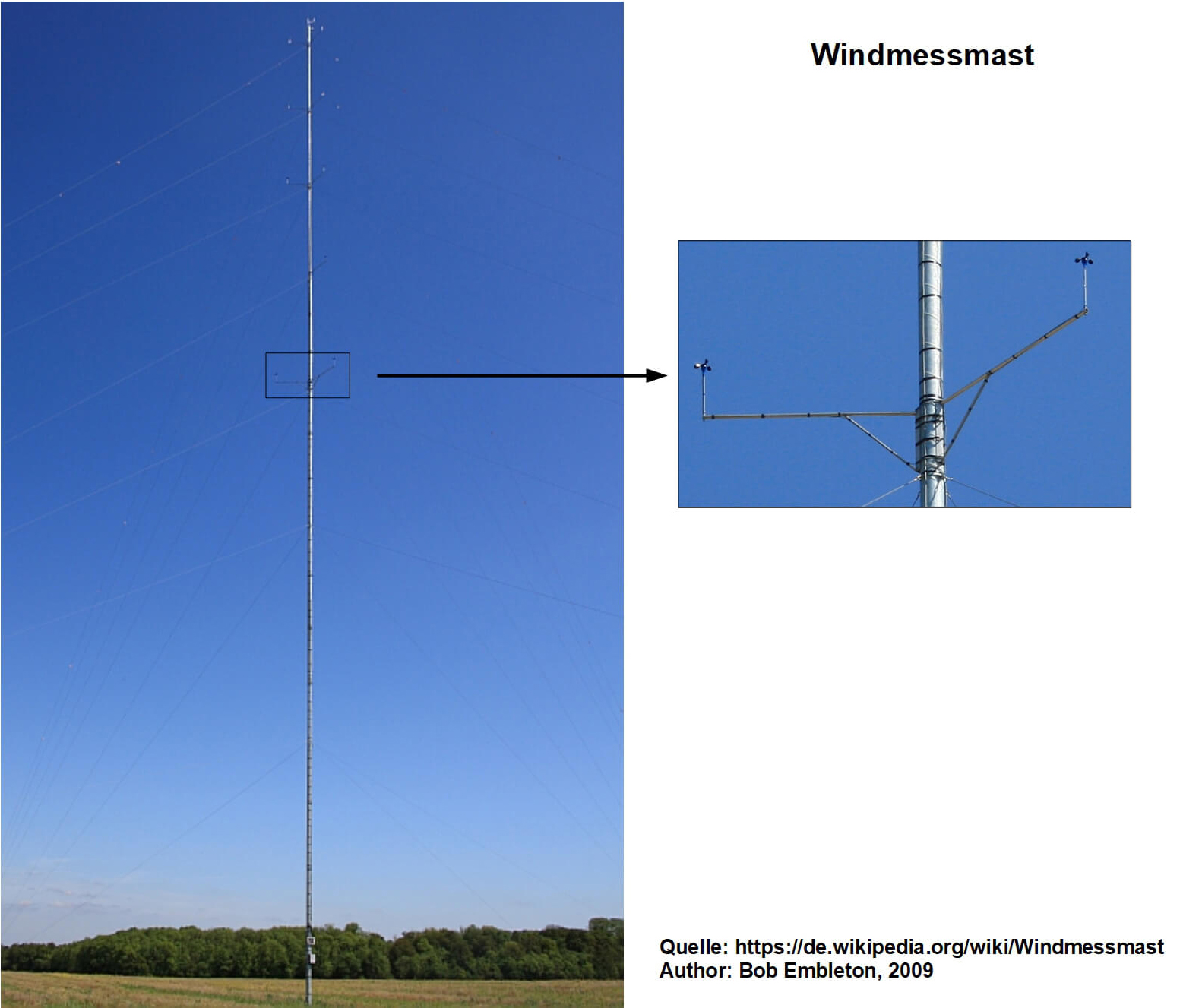 Bild 8: Mit Windmessmasten lässt sich die Höhenschichtung von Windgeschwindigkeit und -richtung ermitteln.