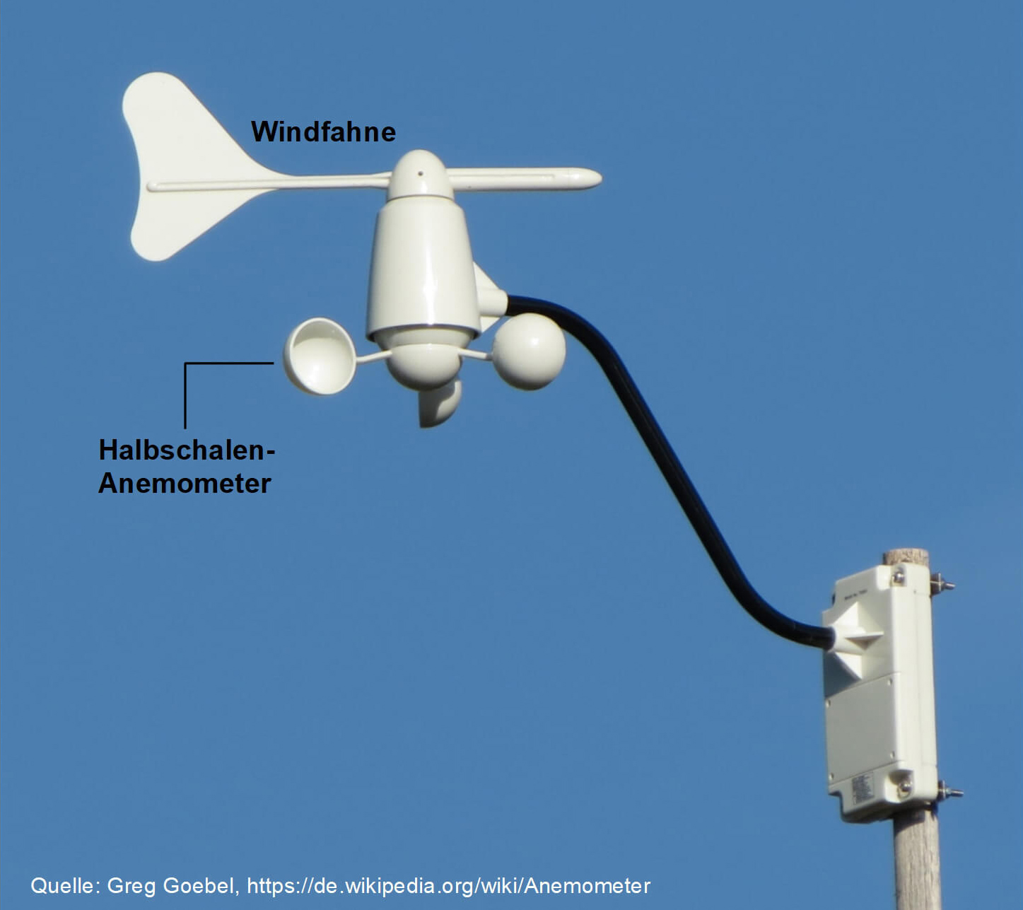 Bild 9: Der klassische Windmesser besteht aus einem Halbschalenanemometer zur Messung der Windgeschwindigkeit und einer Wetterfahne für die Windrichtung.