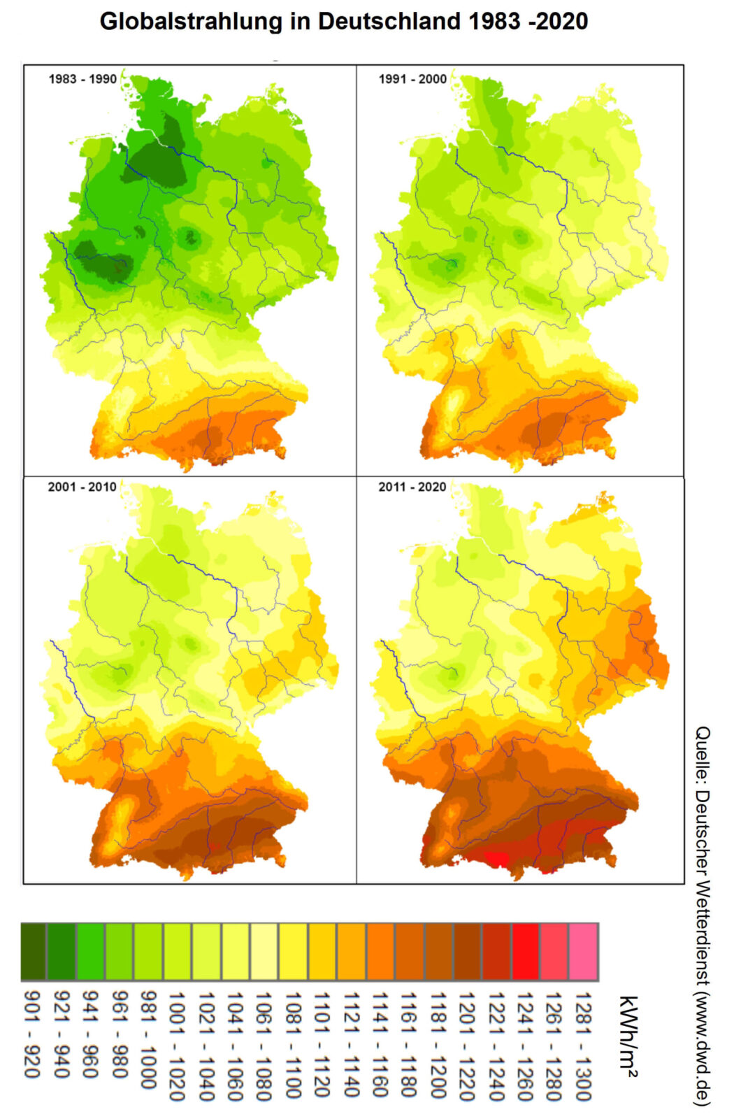 Bild 10: Die lokalen Durchschnittswerte der Globalstrahlung der letzten vier Jahrzehnte weisen als Folge des Klimawandels einen deutlichen Anstieg auf.
