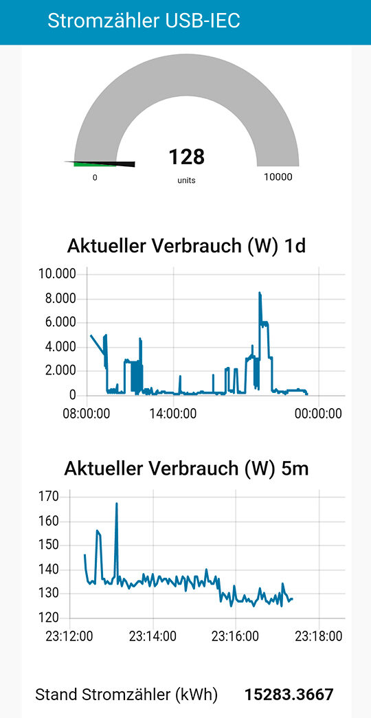 Bild 11: Anzeige der Zählerdaten per Node-RED-Dashboard auf dem Smartphone