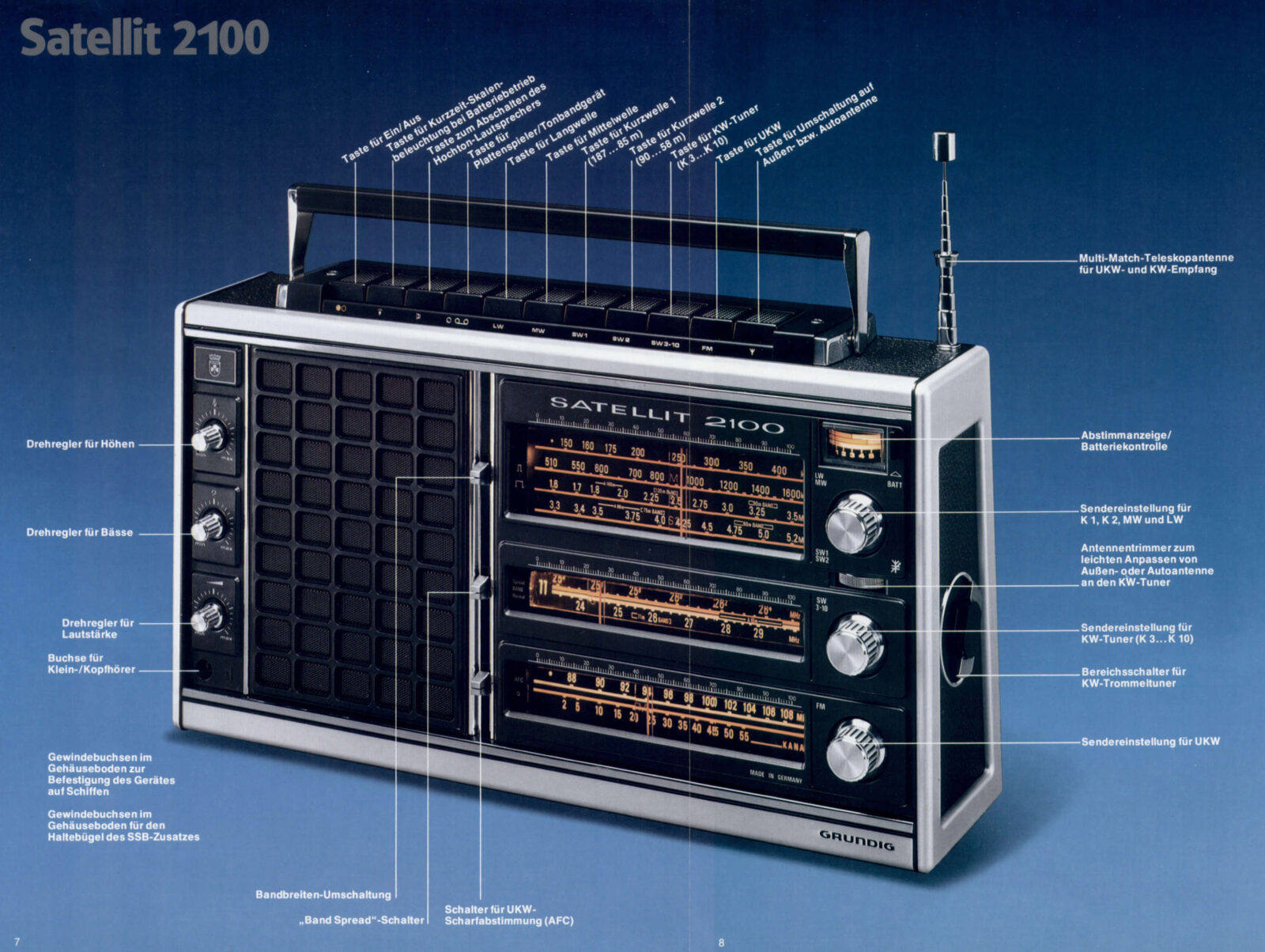 Bild 1: Die Funktionen des Grundig Satellit 2100 aus der Broschüre (Quelle: hifi-archiv.info)