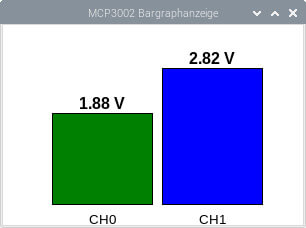 Bild 4: Bargraphanzeige der ADC-Werte