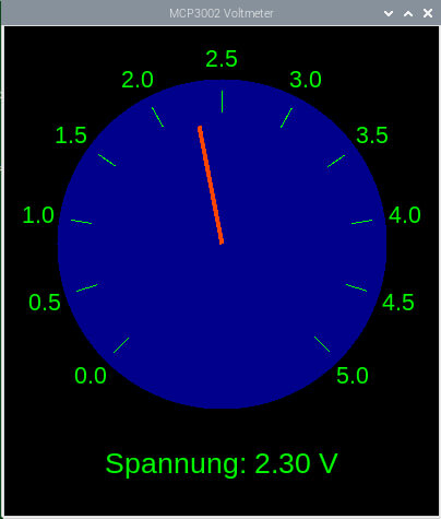 Bild 5: Rundinstrument für den Raspberry Pi