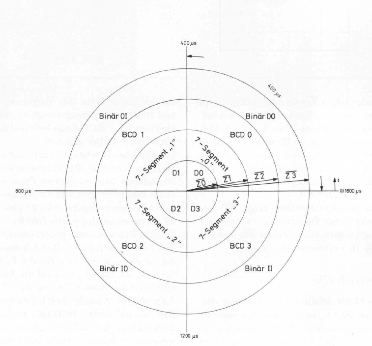 Bild 2: Zeitmultiplex (7-Segment/ Digit/BCD / Binär)