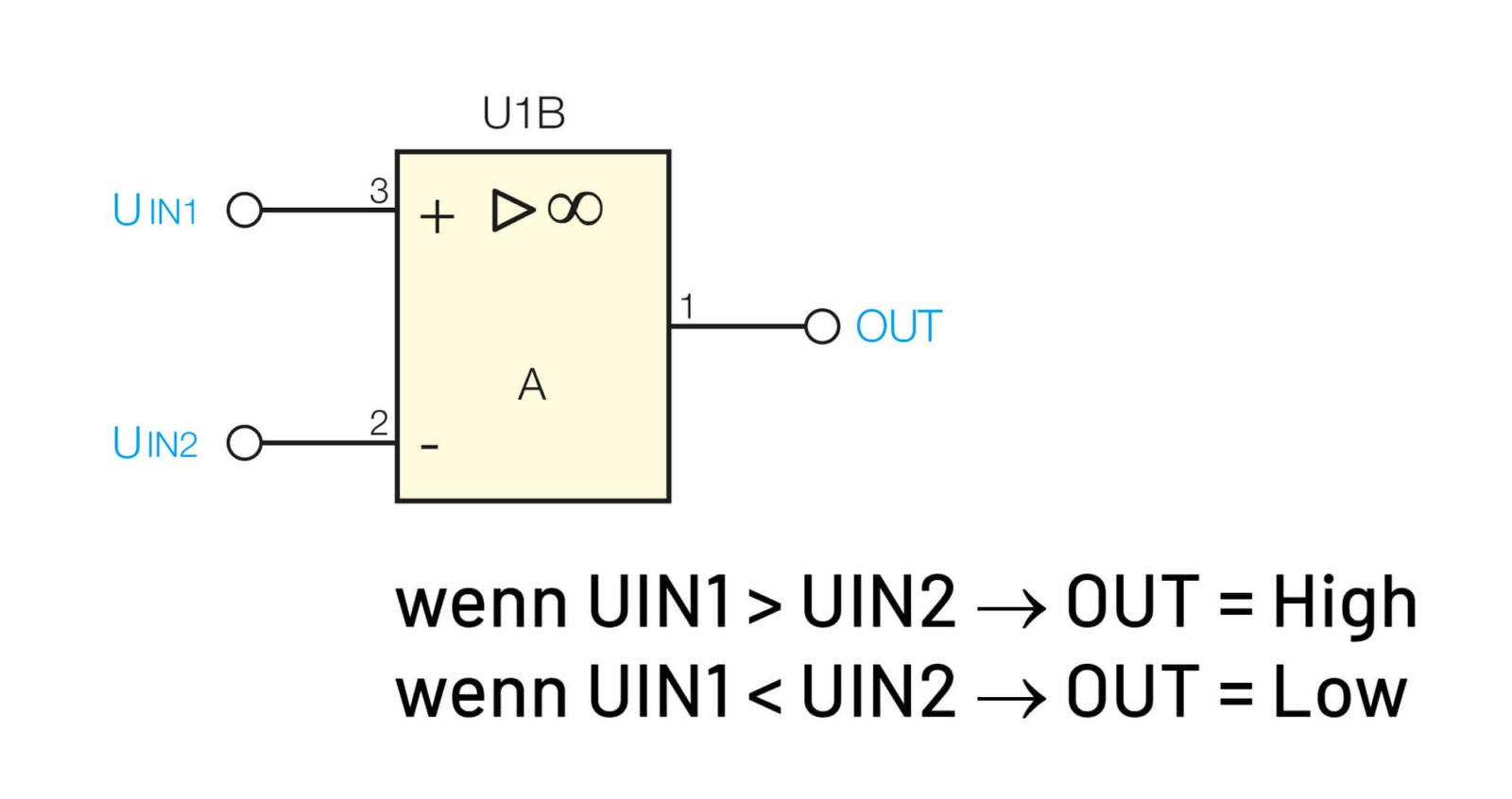 Bild 1: Schaltsymbol eines Komparators mit Operationsverstärker