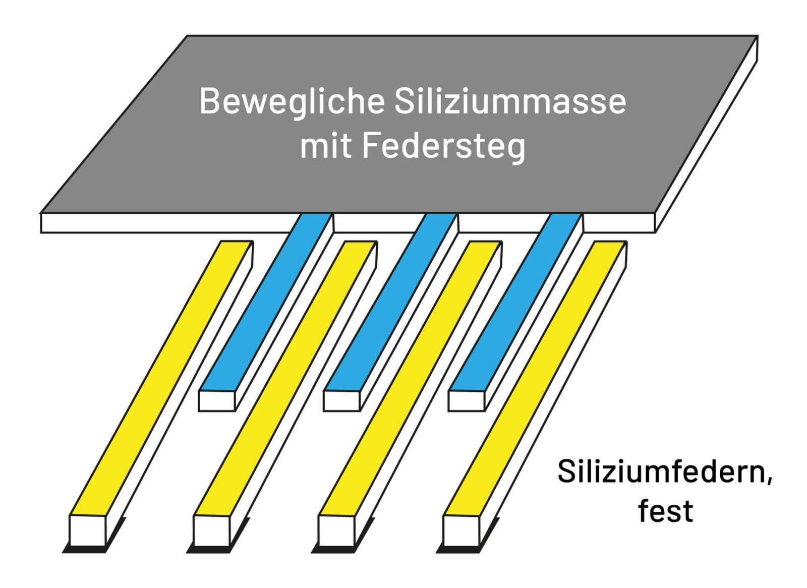 Bild 1: Schematische Darstellung MEMS-Beschleunigungssensor