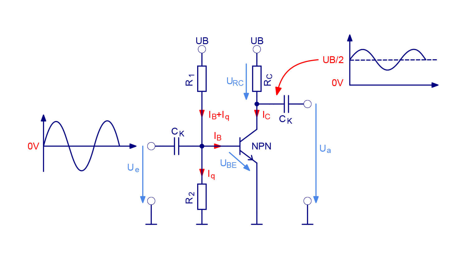 Bild 2: Emitterschaltung mit Arbeitspunkteinstellung