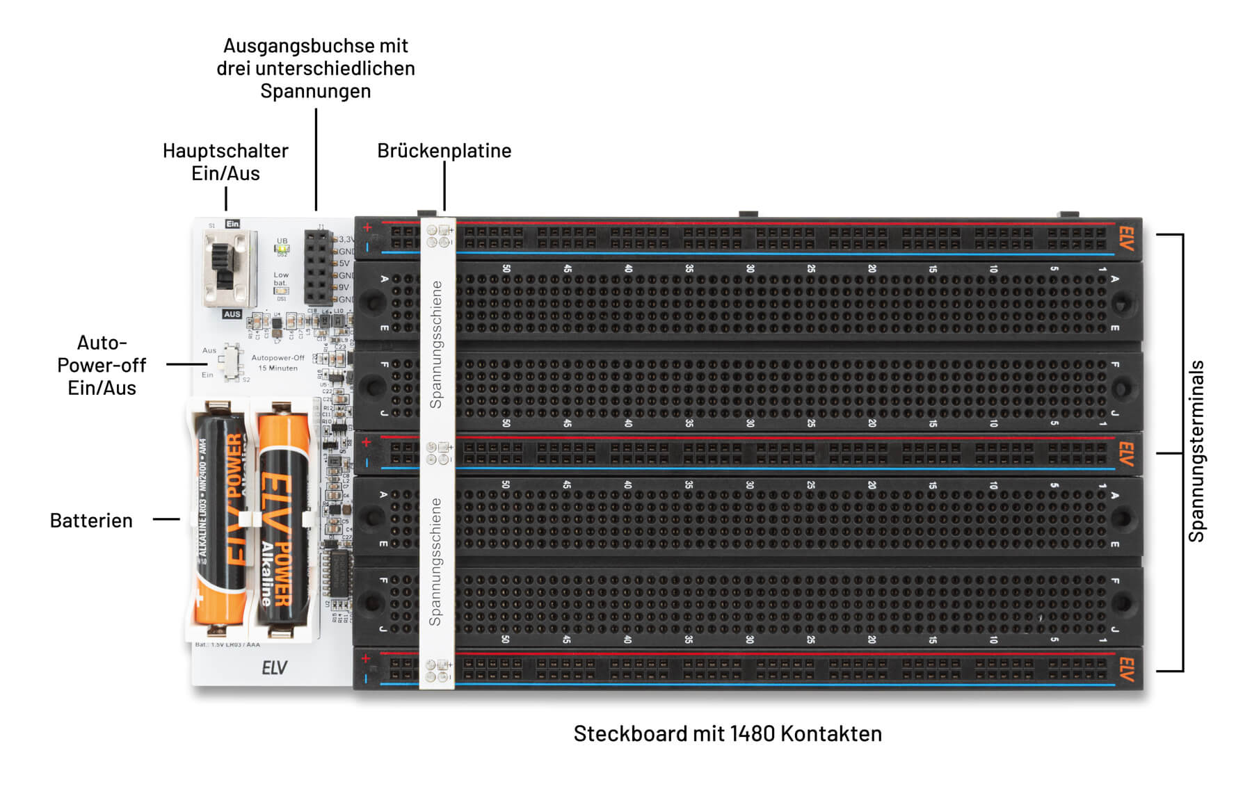 Bild 2: Die Bedienelemente des EXSB-Midi