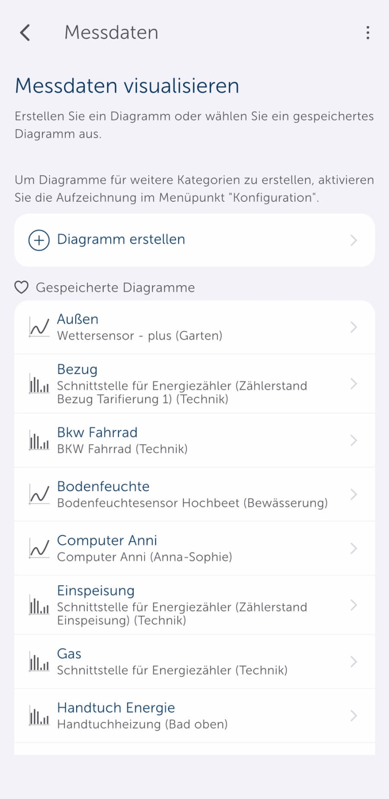 Homematic IP App Screen - Messdaten visualisieren und Diagramm erstellen