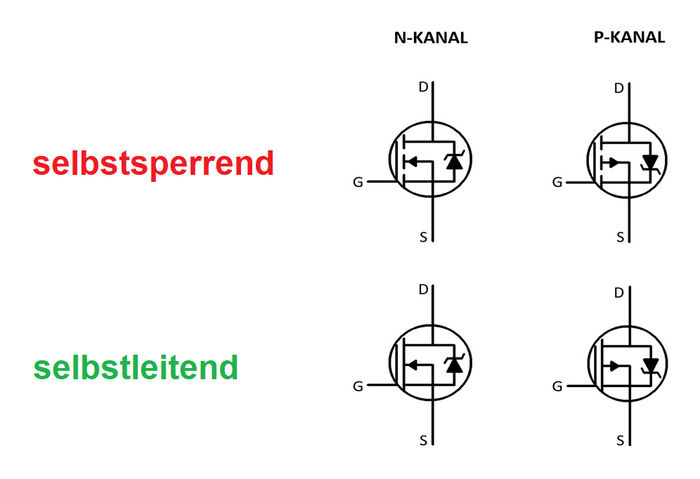 Bild 2: MOSFET-Schaltbilder