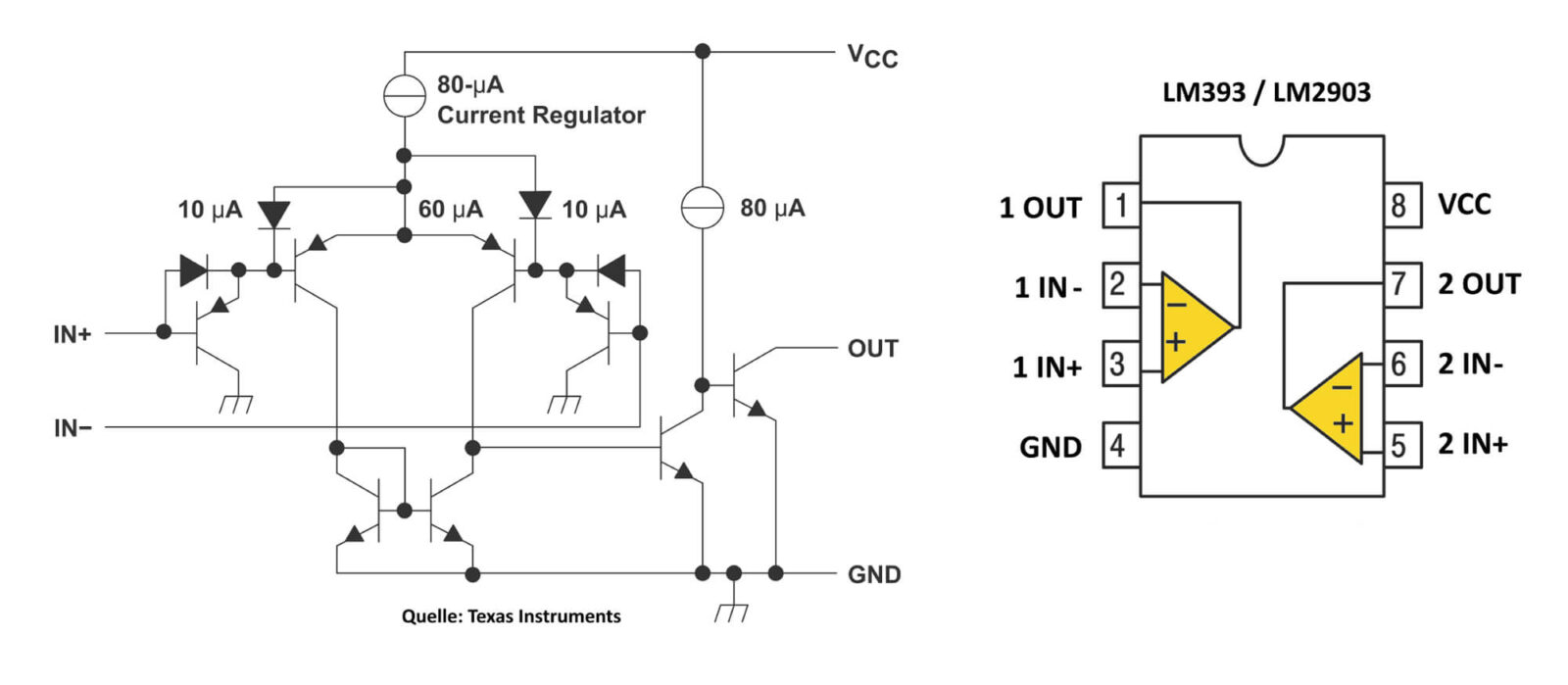 Bild 2: Blockschaltbild und Anschlussbelegung des LM393/LM2903 