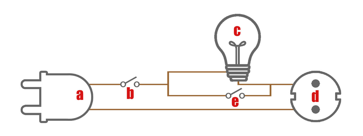 Bild 2: Einfacher Serienlampenbegrenzer („Dim-Bulb Tester“) für einen sicheren ersten Netzbetrieb.