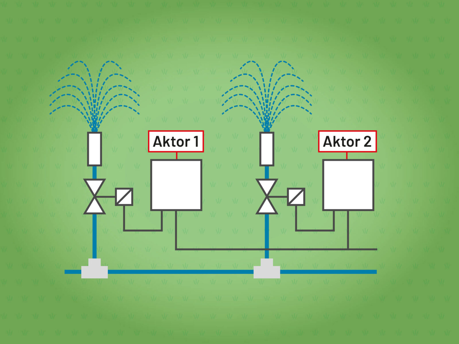 Bild 3: Jedes Ventil bekommt einen eigenen Schaltaktor.