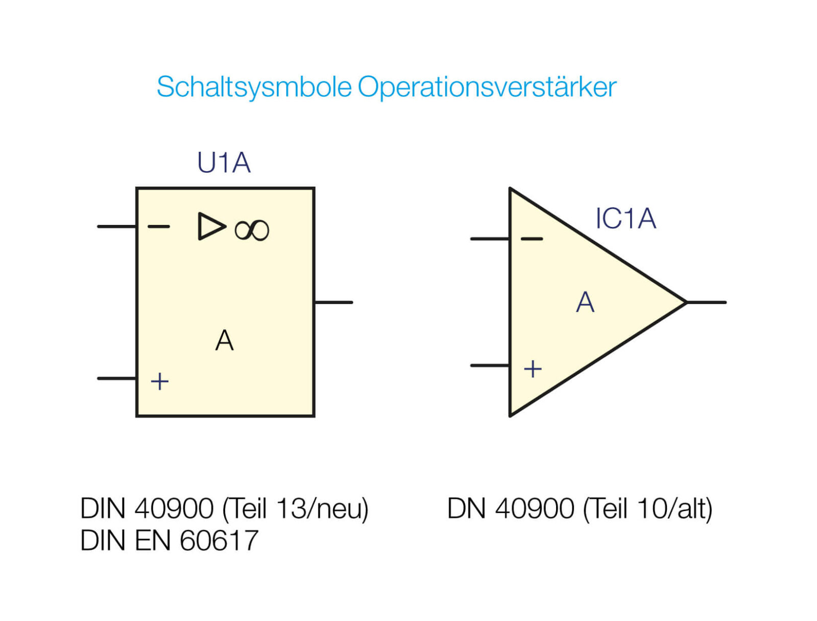 Bild 3: Schaltsymbole für Operationsverstärker