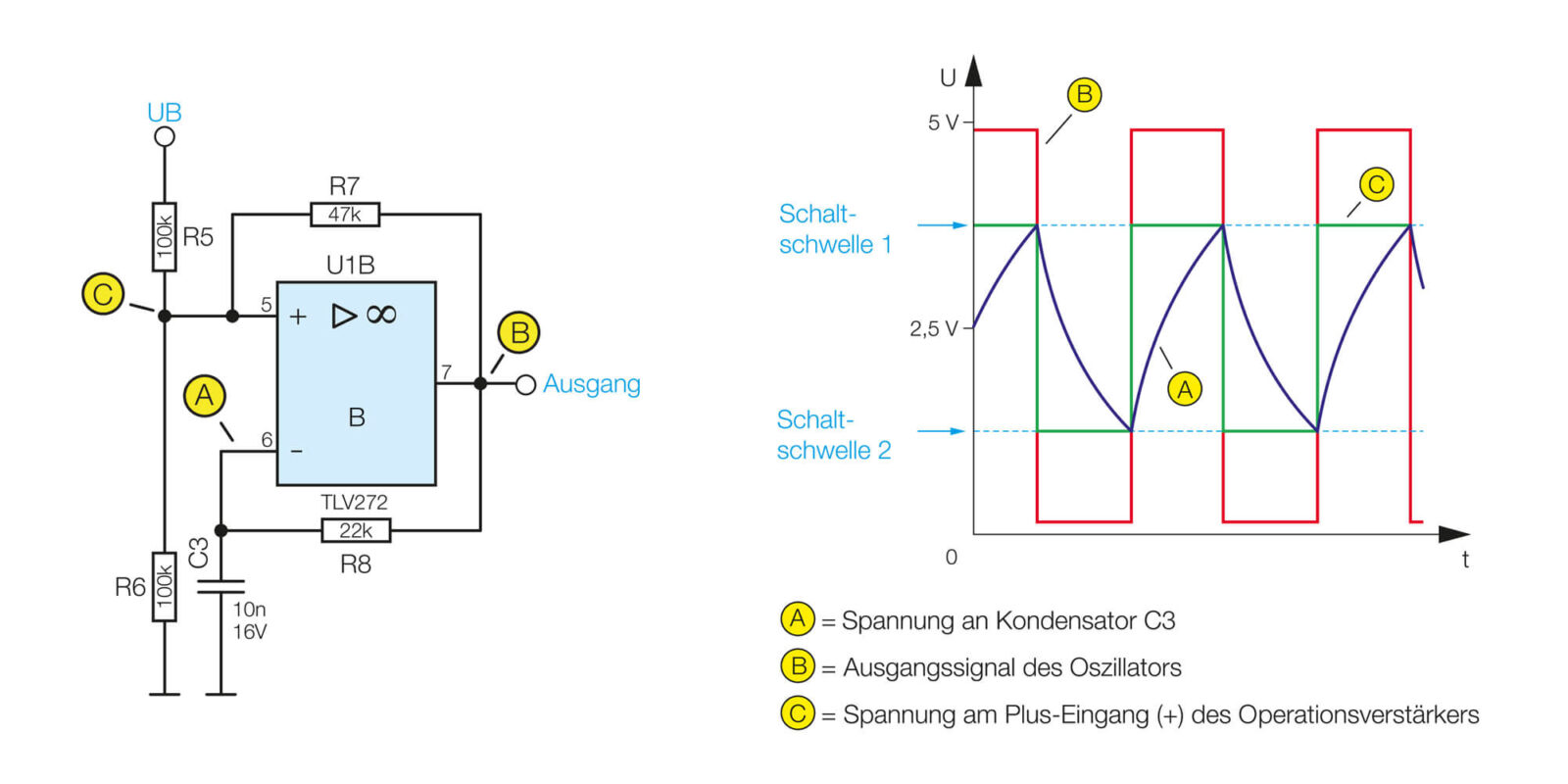 Bild 3: Der Rechteckoszillator in der Grundschaltung mit Oszillogrammen