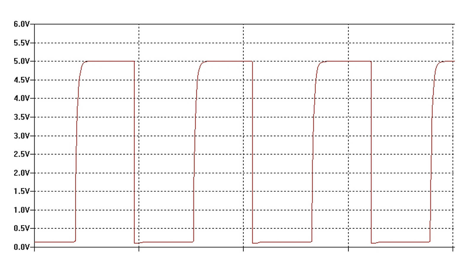 Bild 3: Das Signal des Morsetrainers