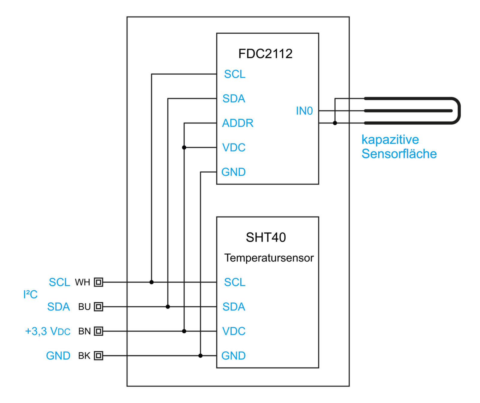 Bild 3: Blockschaltbild des SoMo1