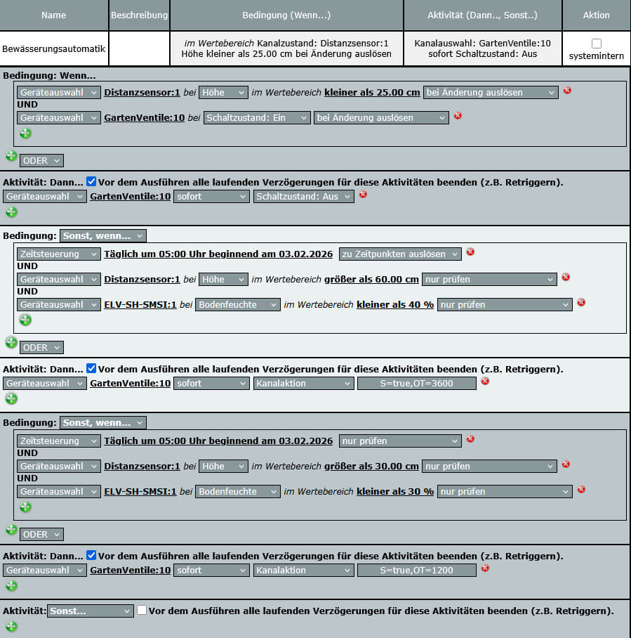 Bild 4: Bewässerungsprogramm auf einer CCU3