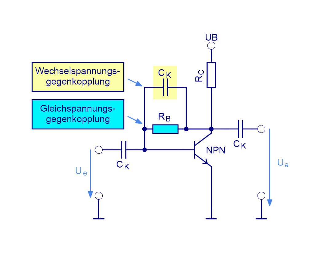 Bild 4a: Emitterschaltung mit Spannungsgegenkopplung