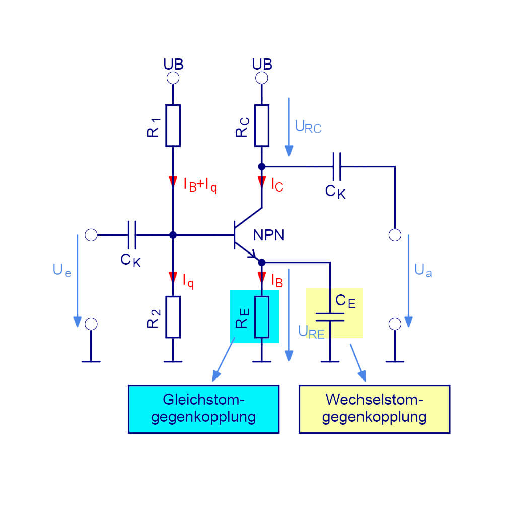 Bild 4b: Emitterschaltung mit Stromgegenkopplung