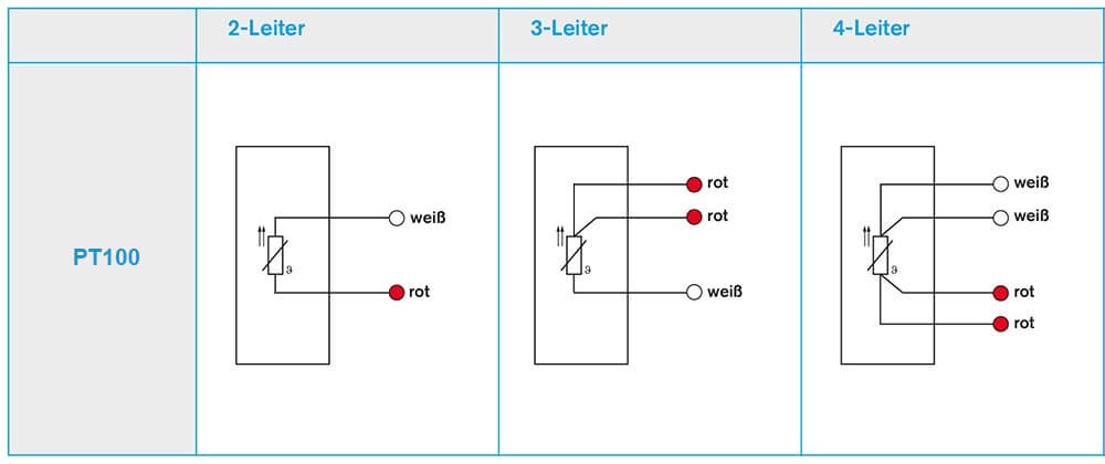 Bild 5: Aufbau eines PT-Sensors mit unterschiedlicher Aderanzahl.