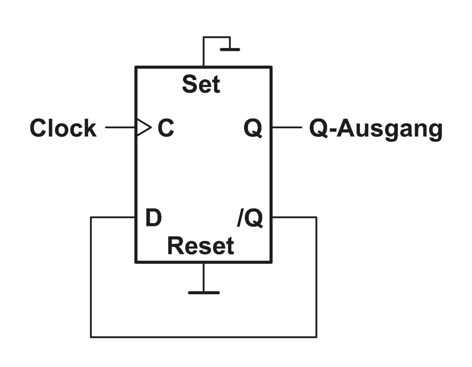 Bild 5: T-Flip-Flop mit einem D-Flip-Flop realisiert