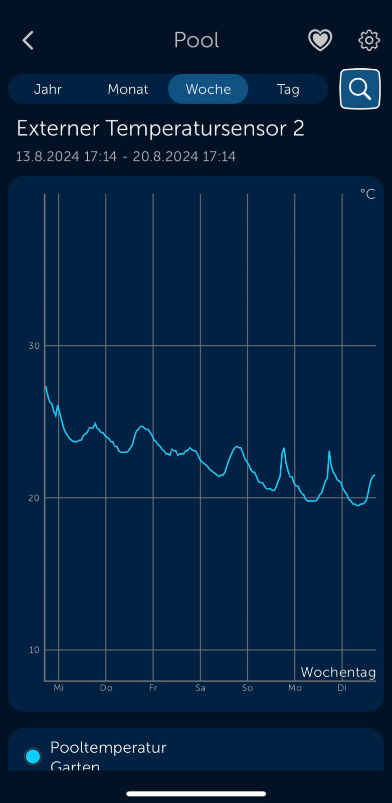 Bild 5: Exemplarische Messwerte