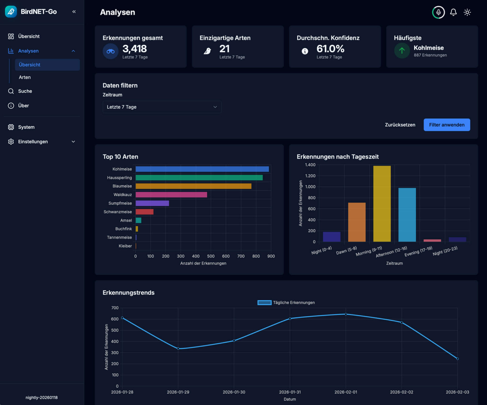 Bild 6: Das Analyse-Fenster zeigt auf einen Blick den Stand und Trends der Analyse