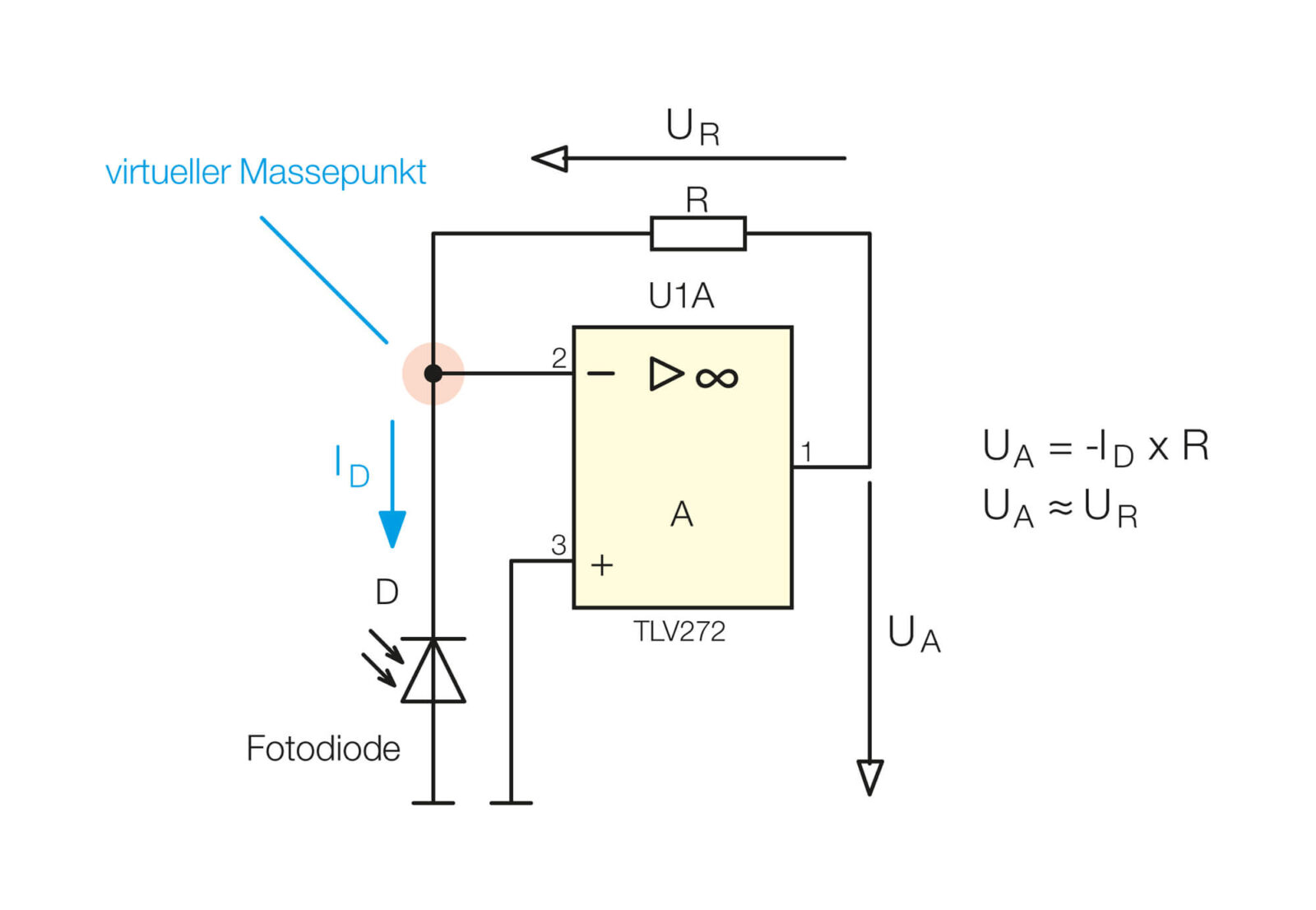 Bild 6: Funktionsprinzip des Transimpedanzverstärkers