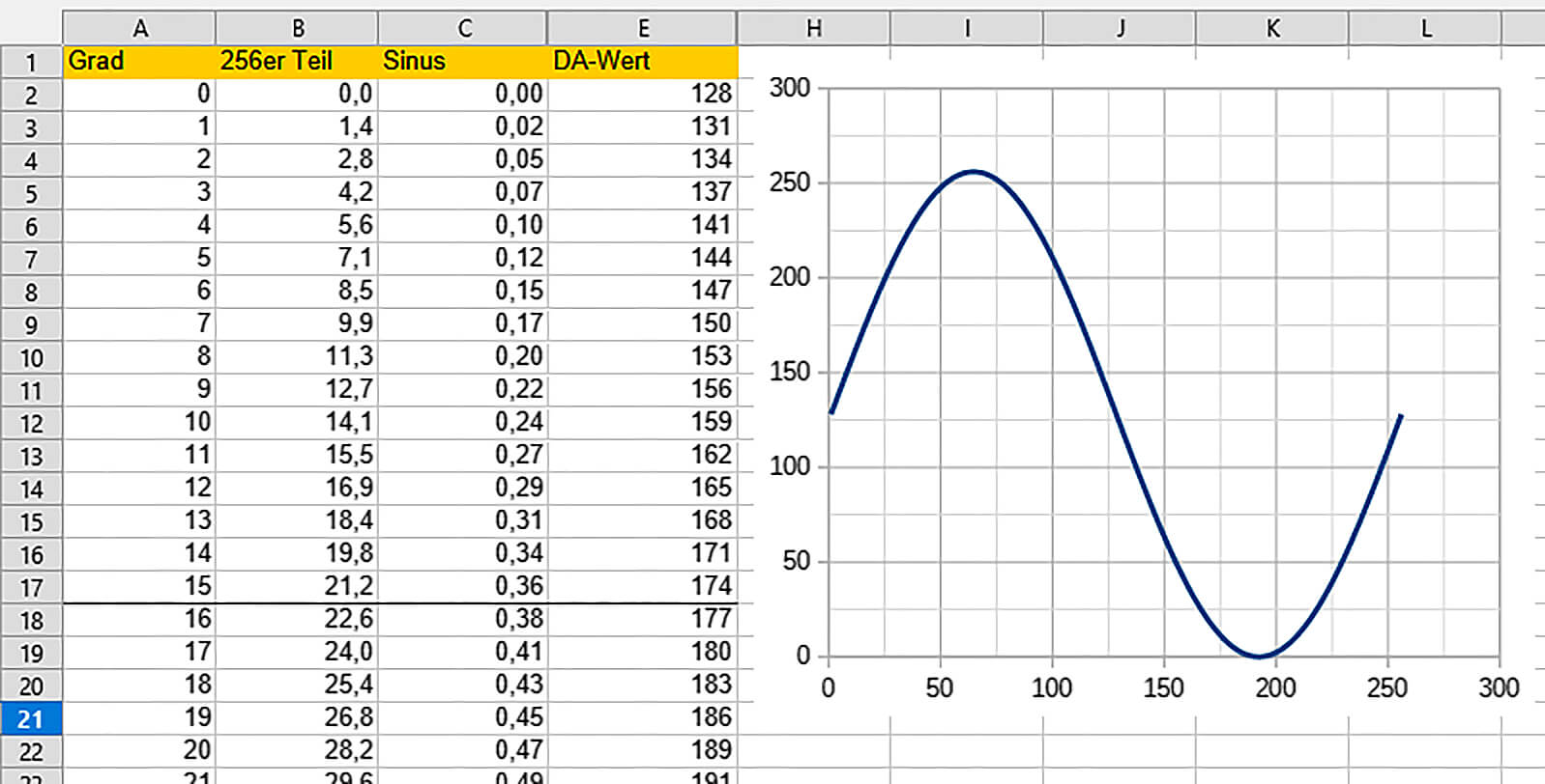 Bild 6: Daten in einer Tabellenkalkulation