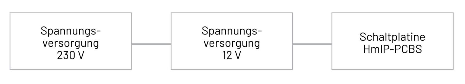 Bild 6: Vereinfachtes Blockschaltbild des Aufbaus
