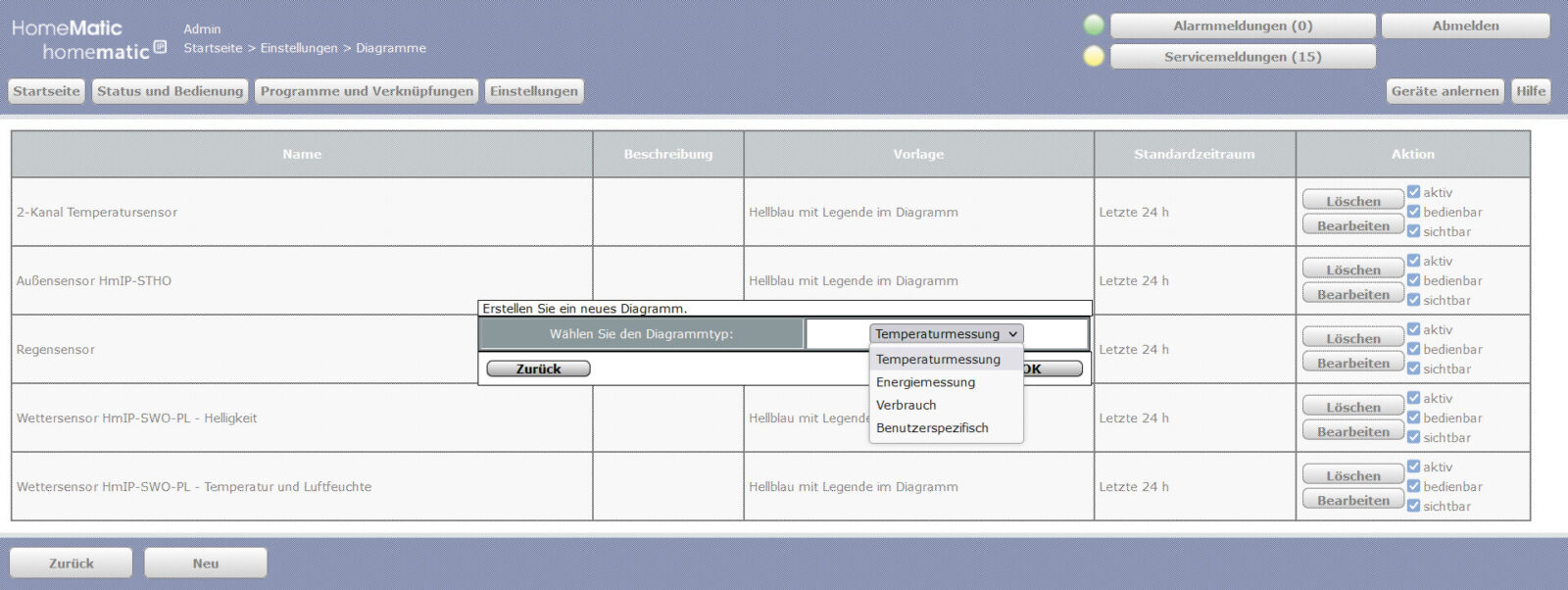 Bild 6: Auswahl des Diagramms