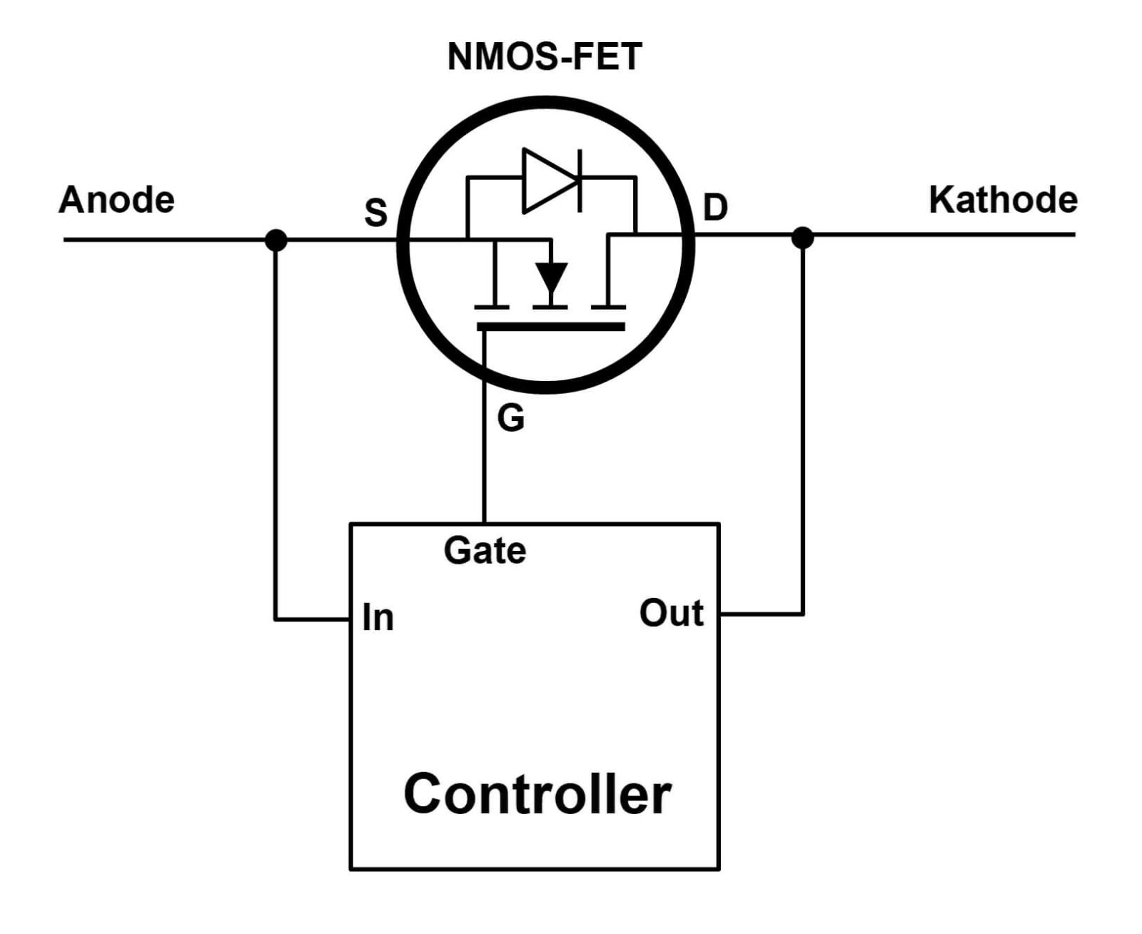 Bild 7: Die „Ideale Diode“ bedient sich eines MOSFETs als niederohmigem Schalter für den Stromdurchlass.