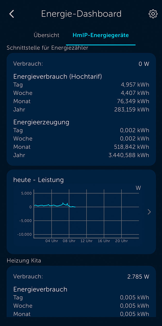 Bild 7: Energie-Dashboard der Homematic IP App mit der Home Control Unit