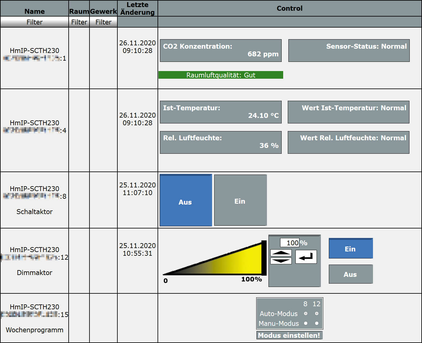 Bild 7: Statusfenster des HmIP-SCTH230 in der CCU3