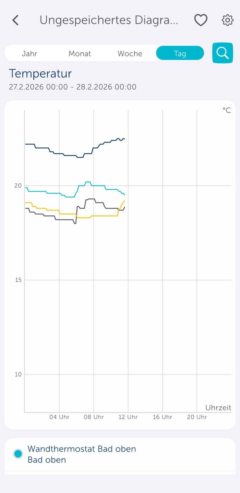 Homematic IP App Screen - Diagramm erstellen