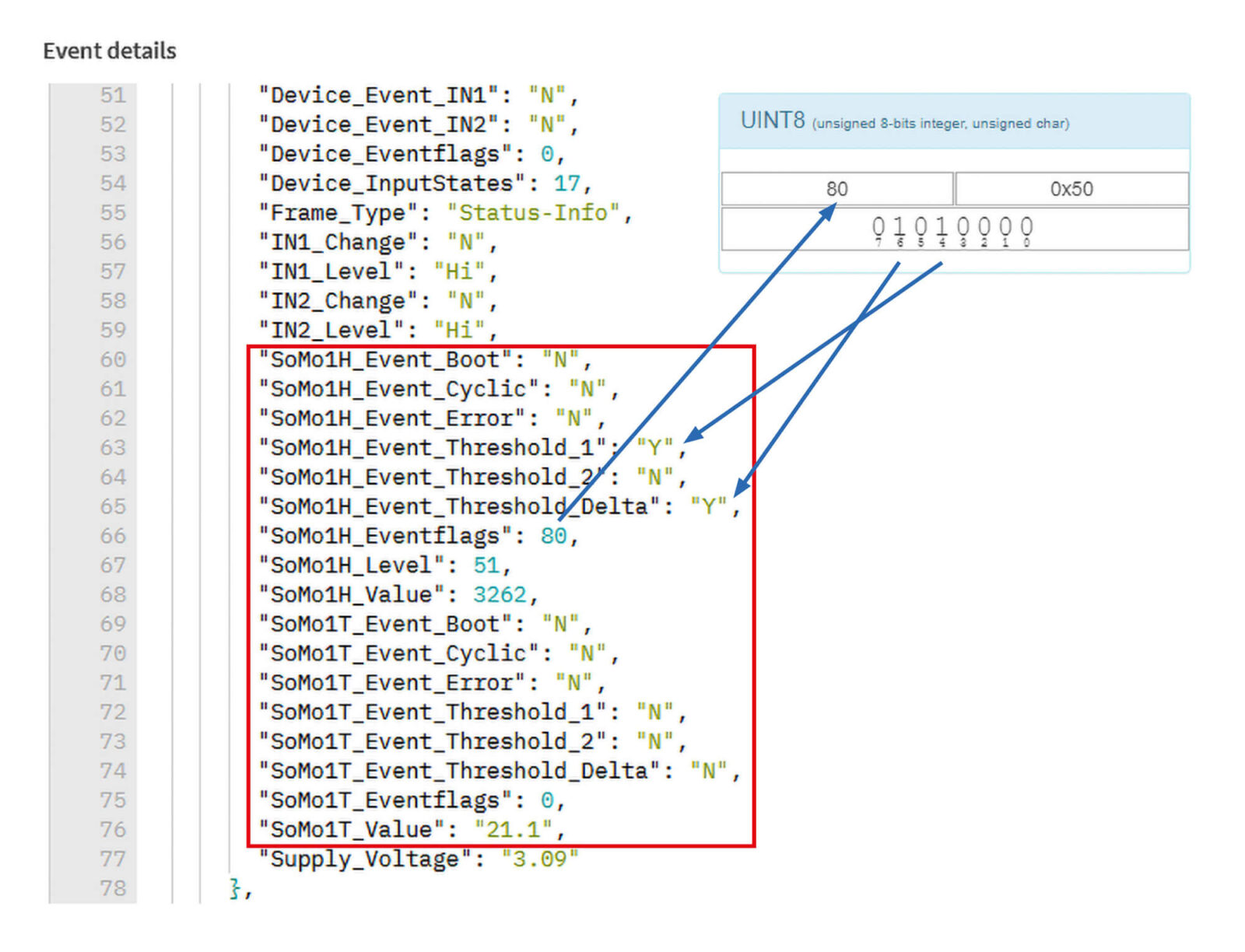 Bild 7: Payload-Auswertung einer Statusmeldung im TTN