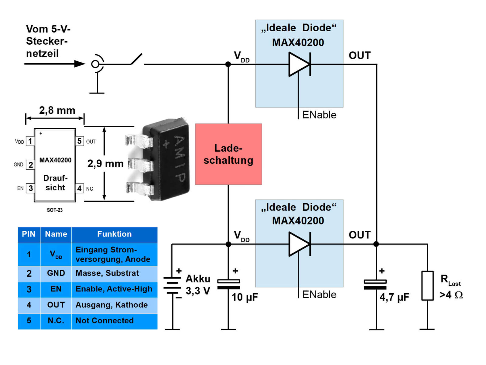 Bild 8: Mit zwei „Idealen Dioden“ MAX40200 lässt sich problemlos eine Ladeschaltung für ein mobiles Gerät zum Betrieb über Akku und am Netzgerät realisieren.