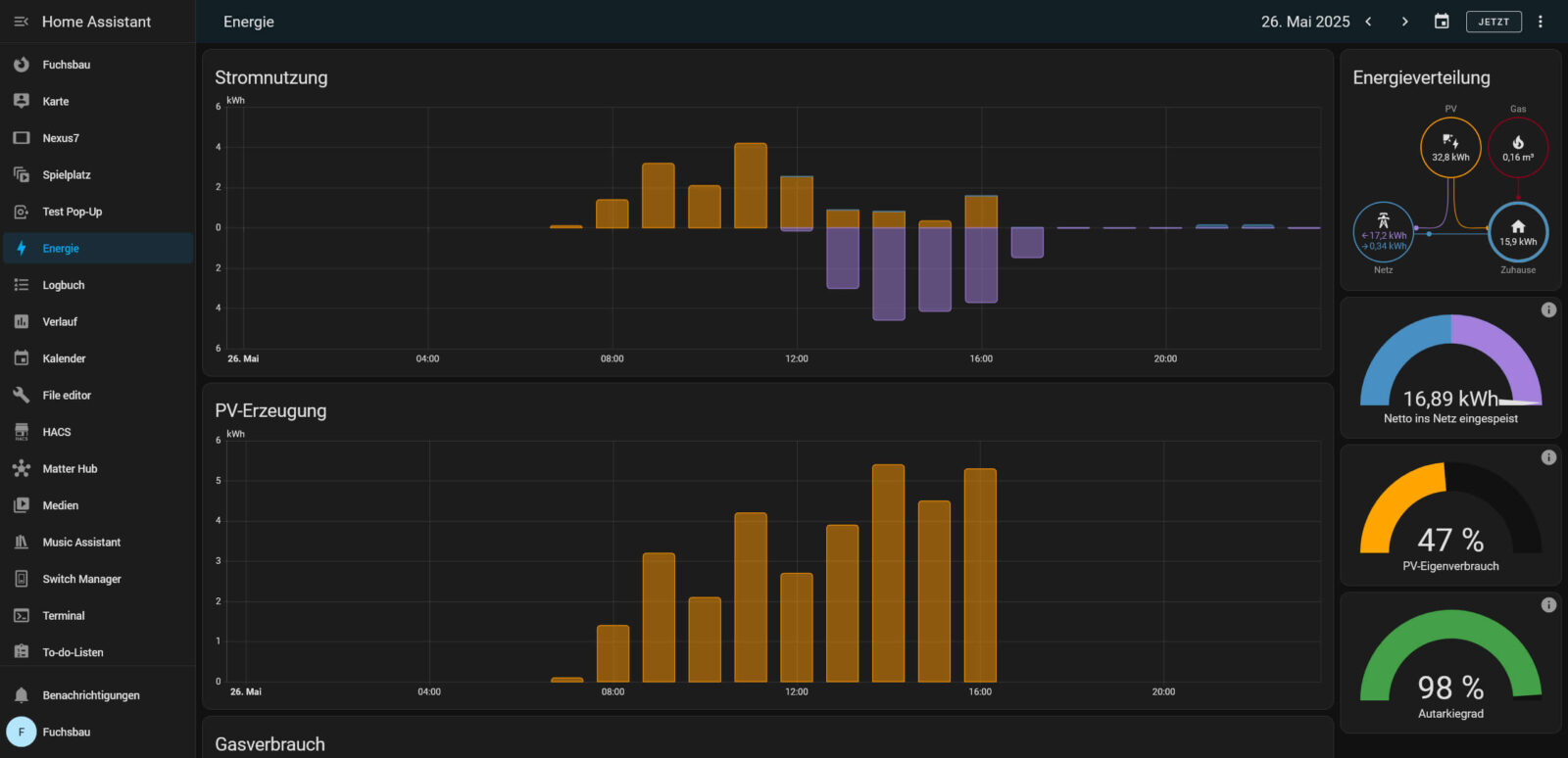 Bild 8: Das Energiedashboard