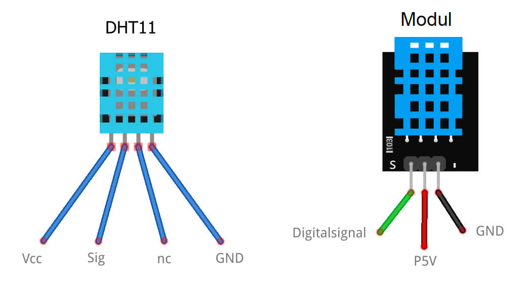 Bild 8: Pinbelegung des DHT11 und eines DHT11-Moduls